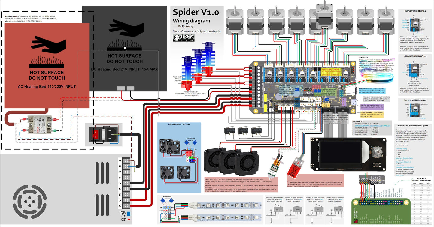 Fysetc Spider 3D Printer Controller Board - V2.2